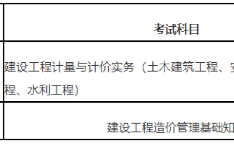 2025年福建二级造价师考试于6月28日举行，进行无纸化考试