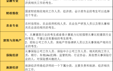 提问：2025年中级经济师如何选择报考科目好拿证？