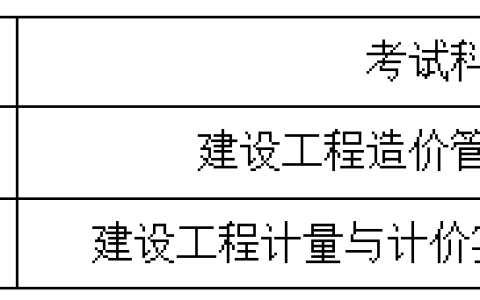 6月29日笔试!2025年湖南二级造价师考试考生须知