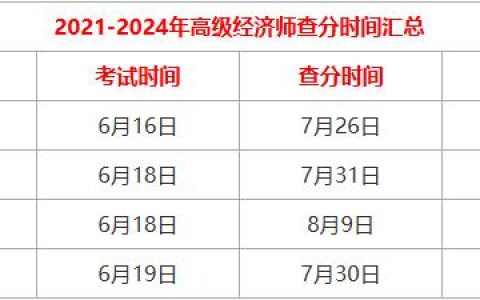 2025年高级经济师考试从哪里查分？什么时候可以查成绩？
