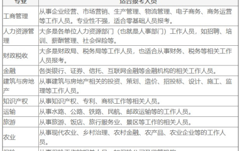 2025年初级经济师最新考情解读：考试范围、高频考点与答题技巧