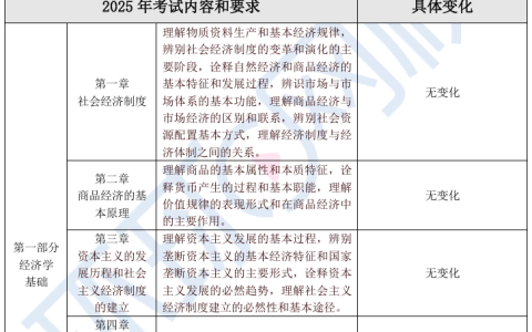新增内容需关注！2025年初级经济师考试大纲变动解读汇总