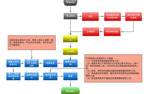 速来查看！​2025年中级经济师报名时间及考试科目