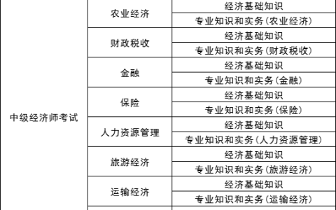 错过等明年！2025年中级经济师考试安排揭秘