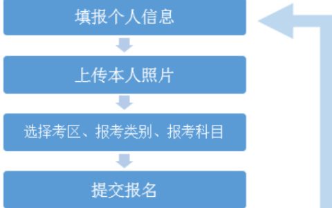 最新调整！2025年中级经济师报名开始时间为7月23日