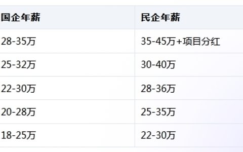 深度分析：2025年一级建造师十大专业方向就业前景