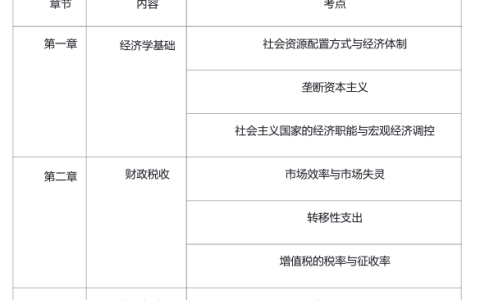 2025年黑龙江初级经济师缴费时间定为7月28日至8月8日