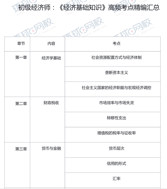 2025年黑龙江初级经济师缴费时间定为7月28日至8月8日