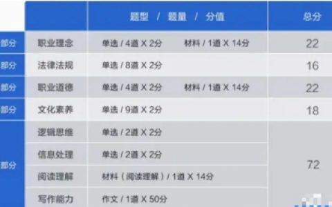 笔试备考高效方法！快看2025下半年小学教师资格证怎么备考