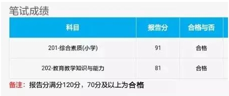 评分标准究竟如何？2025下半年教师资格考试时间：9月13日