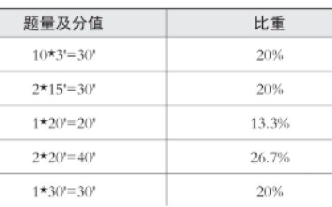 2025下半年幼儿园教师资格证备考资料来了，保教知识与能力考情分析！