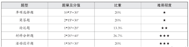 2025下半年幼儿园教师资格证备考资料来了，保教知识与能力考情分析！