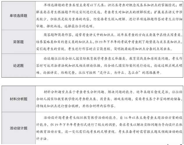 2025下半年幼儿园教师资格证备考资料来了，保教知识与能力考情分析！