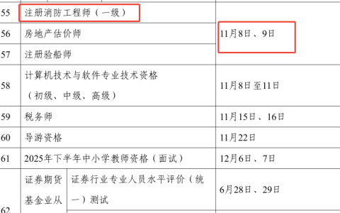 2025年吉林一级注册消防工程师考试时间科目