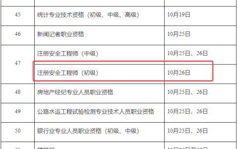 2025年贵州注册安全工程师考试时间初级及报名时间