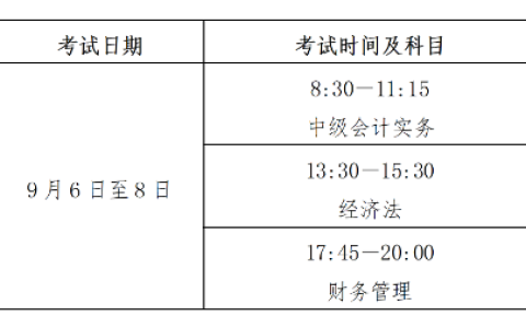 2025年中级会计考试科目及备考建议