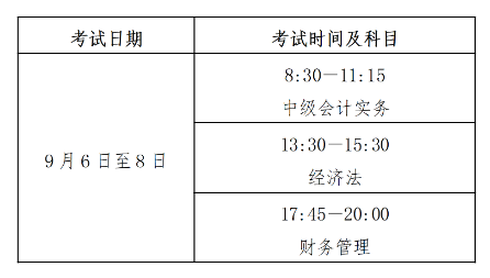 2025年中级会计考试科目及备考建议