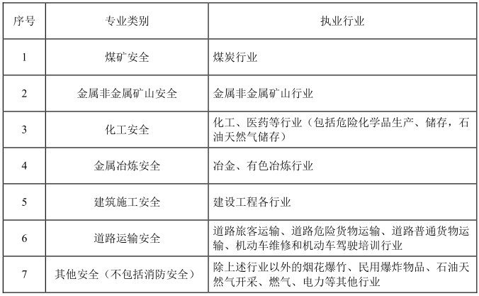 关于2025年度江苏省初级注册安全工程师考试报名工作有关事项的通知