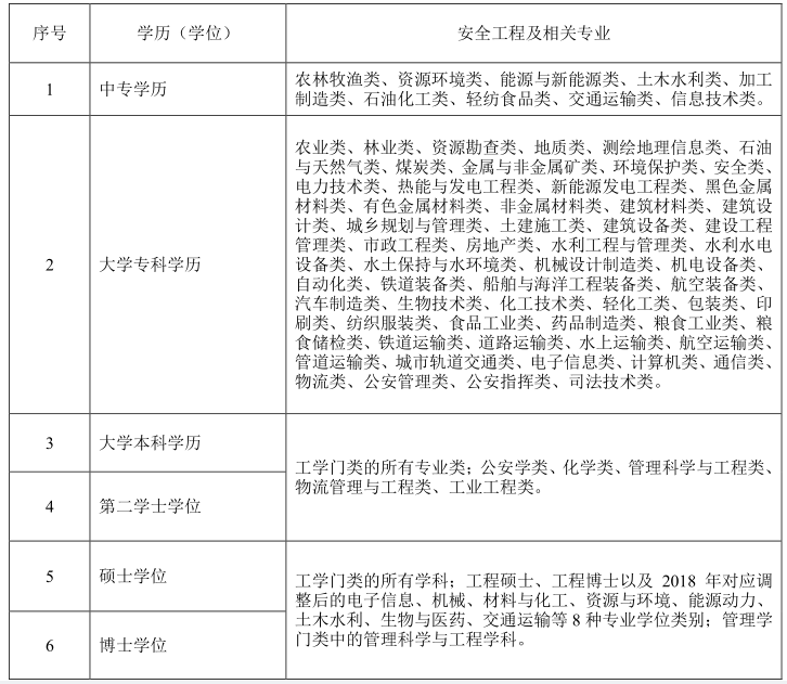 关于2025年度江苏省初级注册安全工程师考试报名工作有关事项的通知