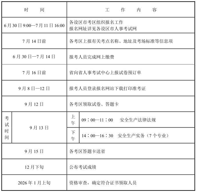 关于2025年度江苏省初级注册安全工程师考试报名工作有关事项的通知