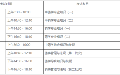 2025年江苏省执业药师准考证打印时间：10月13日-17日