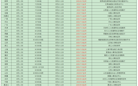 各省2025年二级建造师考试成绩查询时间与网站