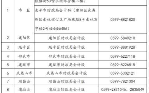 2025年福建南平考区会计初级职称考试考后资格审核时间从7月1日开始，附审核材料