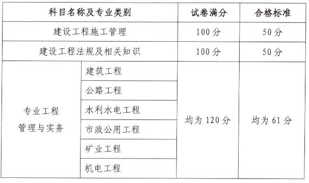 2025二级建造师成绩查询入口(截至7月6日开通三省)