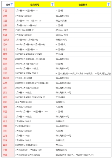 25下半年教师资格笔试报名缴费截止时间：7月9日24时，记得缴费！