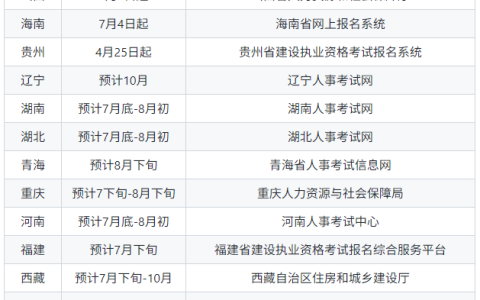 2025年二级建造师成绩查询速报！(7月21日11:30)