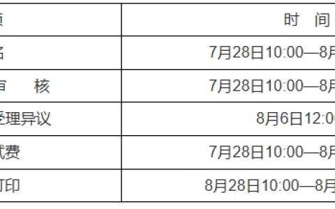 山西二级造价师2025年报名时间为7月28日10:00-8月5日17:00