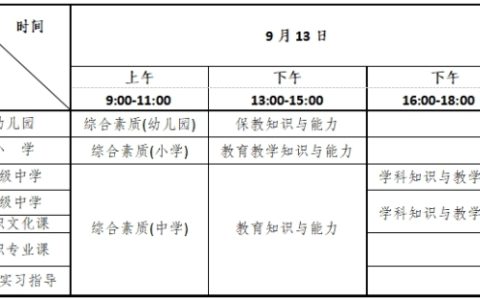 2025年下半年教资小学中学科一科二一样吗？