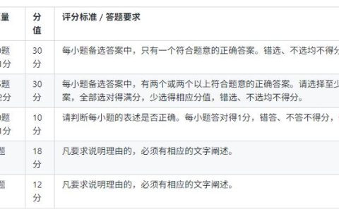 2025年中级会计《经济法》题型特点及备考方法