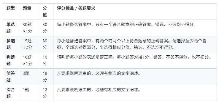 2025年中级会计经济法评分标准