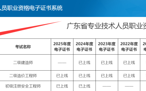 广东人事考试网：2025年度初级注册安全工程师电子证书已上线