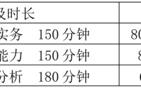消防工程师报考条件