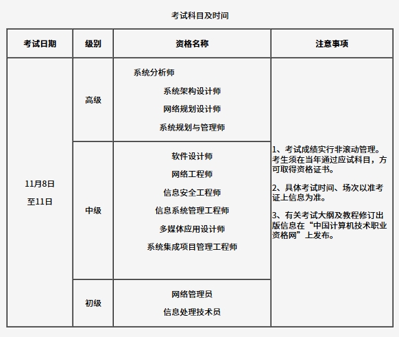 速看！吉林2025年下半年软考系统规划与管理师报名公告发布