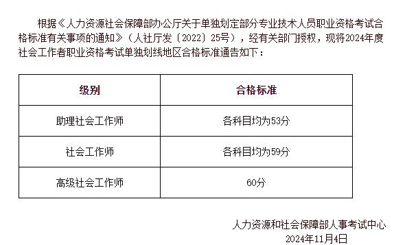 2025年社会工作者考试降分?部分地区不满60分也合格