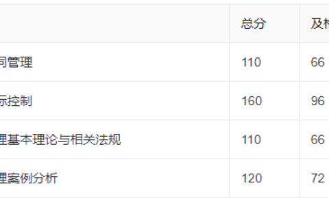 2025年度监理成绩合格线