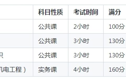 2025年一级建造师机电工程考几门？一文带你全面了解！