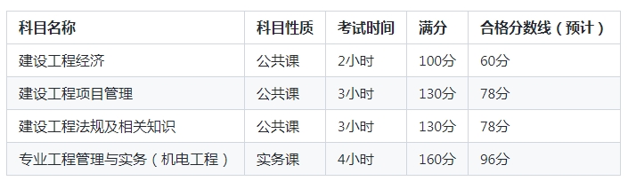 2025年一级建造师机电工程考几门？一文带你全面了解！