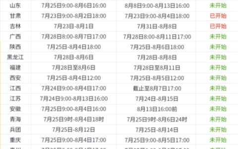 2025年初级经济师统考报名通道已开启，必备材料清单速看