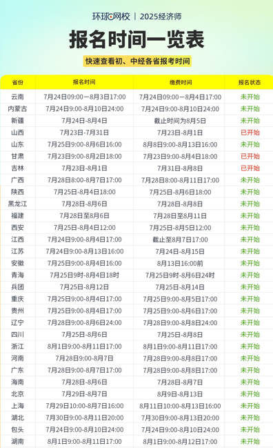 2025年初级经济师统考报名通道已开启，必备材料清单速看