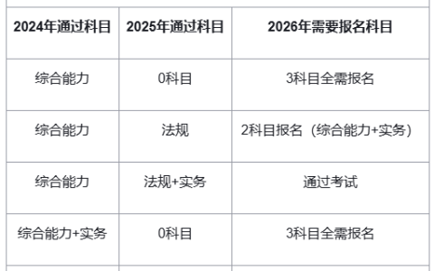 中级社会工作师证成绩有效期是两年吗?