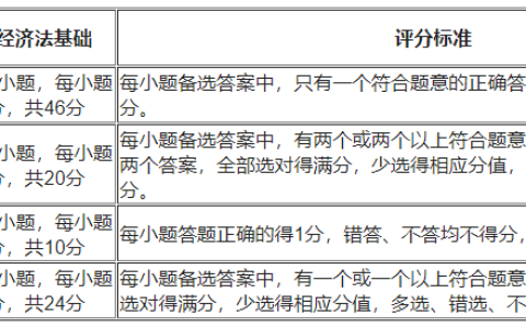 会计初级职称报名条件及考试时间：一文看懂