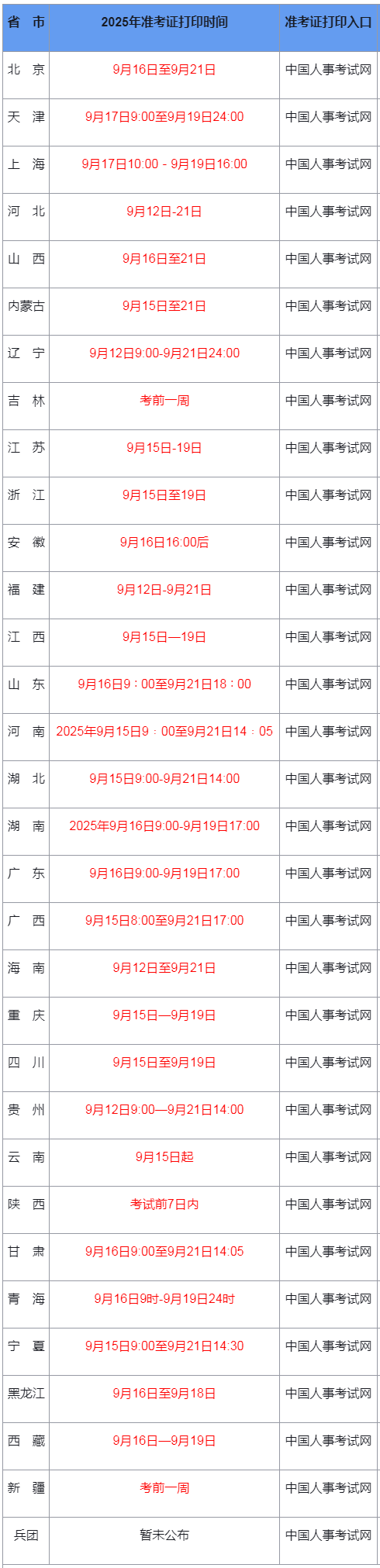 2025年一级建造师准考证打印时间已定，流程速览！
