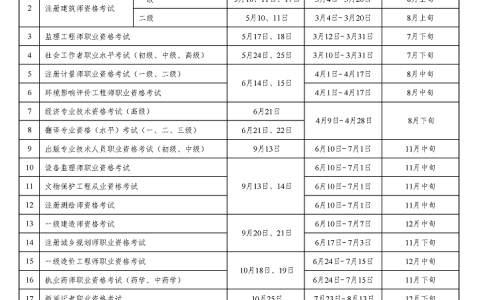 2025年注册岩土工程师考几科
