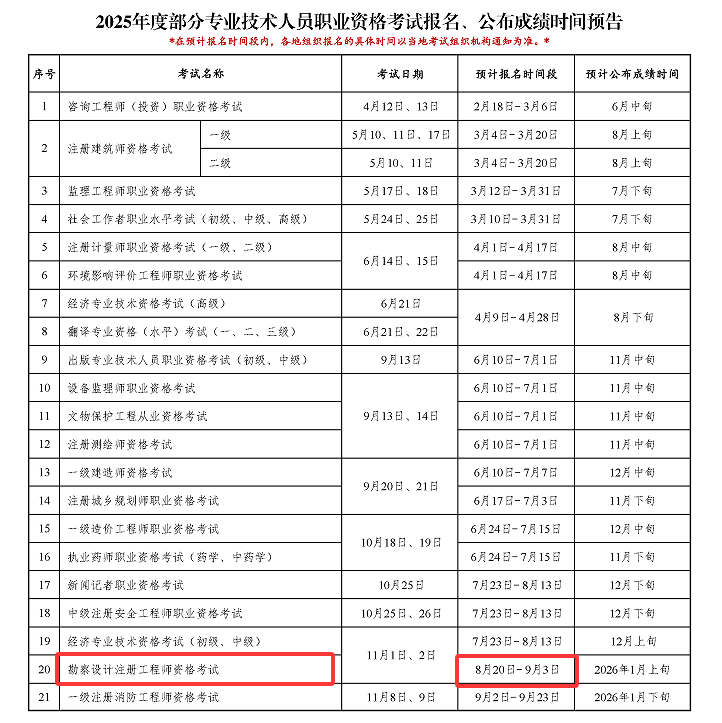 2025年注册岩土工程师考几科