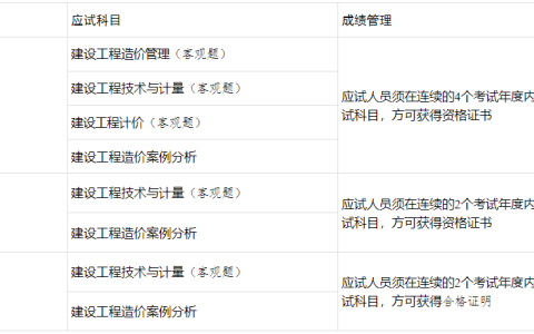 广西考生注意：2025年广西一级造价师考试地点安排已出