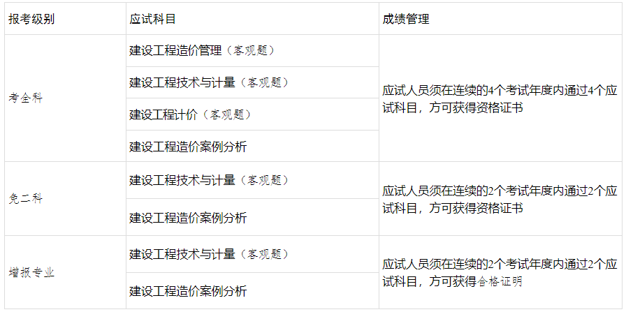 广西考生注意：2025年广西一级造价师考试地点安排已出